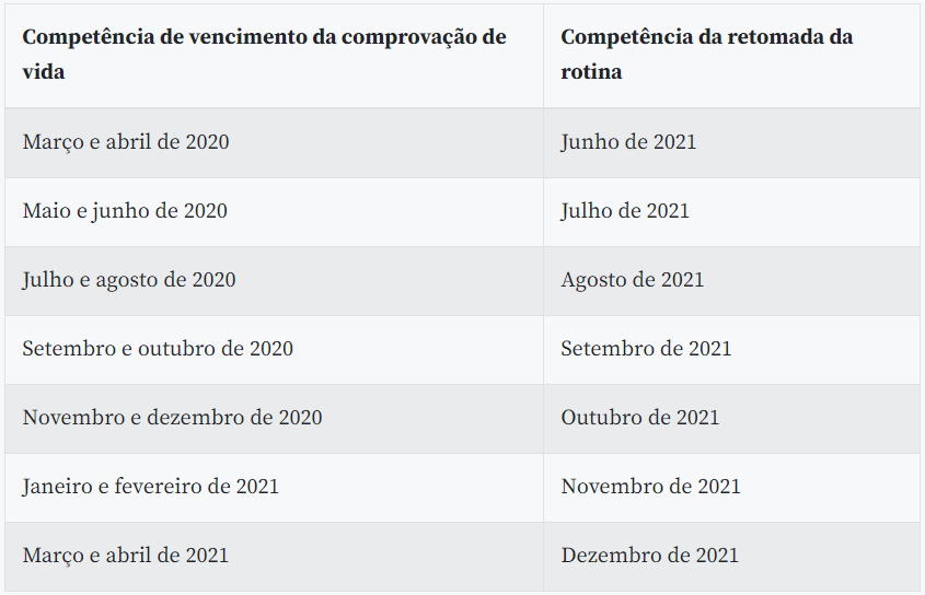 calendario INSS prova de vida